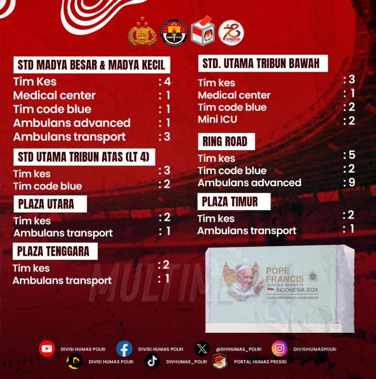 Sobat Polri Siagakan Tim Medis untuk Misa Akbar Paus Fransiskus di GBK