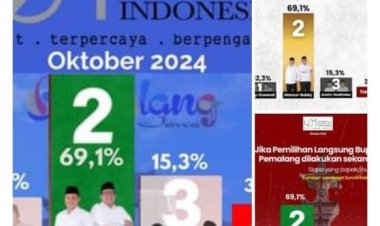 Hasil Survei LSI, Elektabilitas Pasangan Nomor Urut 2 Mansur-Bobby Capai 69,1 Persen