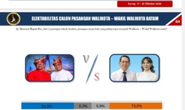 Liberte Institute Rilis Hasil Survei Elektabilitas Calon Wali Kota Batam 2024