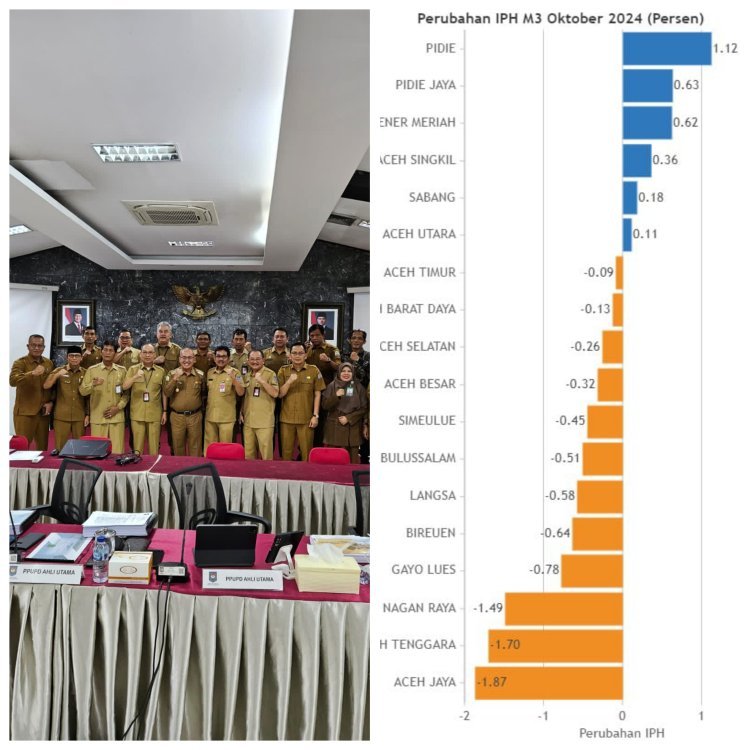 Menjelang Pilkada, Pj Bupati Aceh Singkil Terus Monitoring Kesiapan