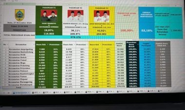 Dugaan Praktik Politik Uang Warnai Pilkada Pemalang 2024