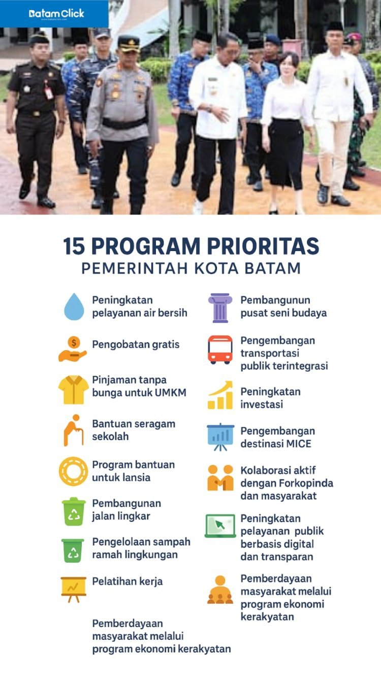 Pemko Batam Tetapkan 15 Program Prioritas, Fokus pada Pelayanan Publik dan Pemberdayaan Masyarakat
