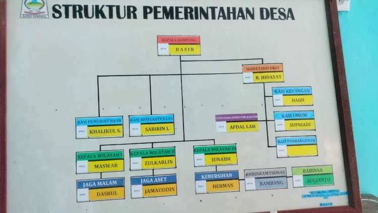 Pemkab Diminta Evaluasi Dugaan Rangkap Jabatan Sekdes Ujung Bawang