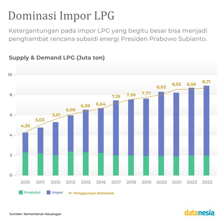 Saham Sektor Energi Menguat 4,7% Berkat Permintaan Global