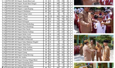 Bupati Aceh Singkil Salurkan Bantuan Seragam dan Sepatu Sekolah bagi Siswa Terdampak Banjir