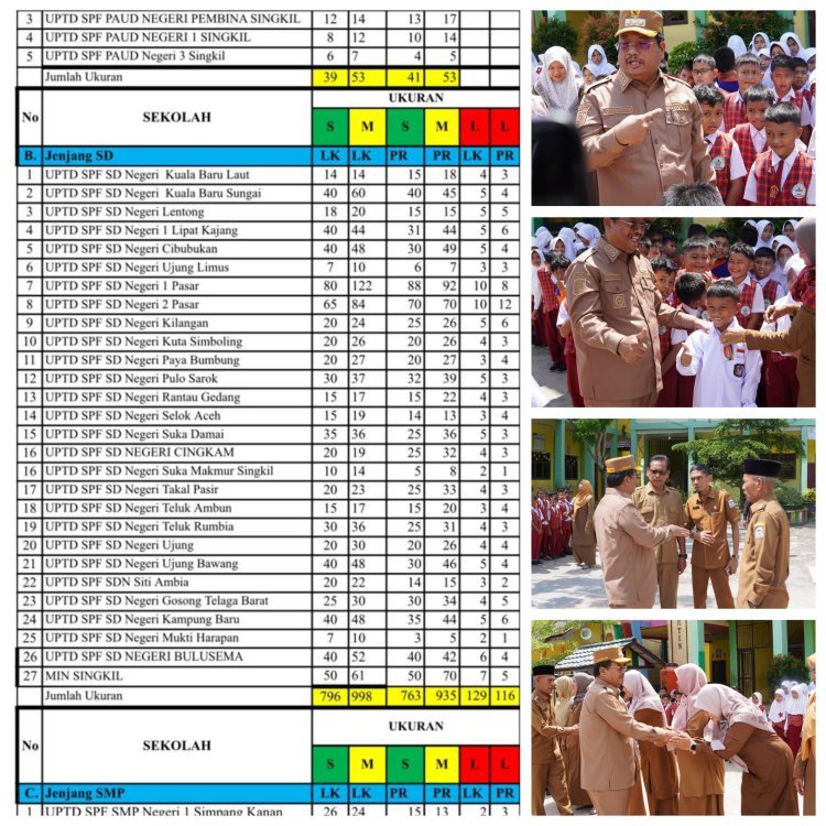 Bupati Aceh Singkil Salurkan Bantuan Seragam dan Sepatu Sekolah bagi Siswa Terdampak Banjir